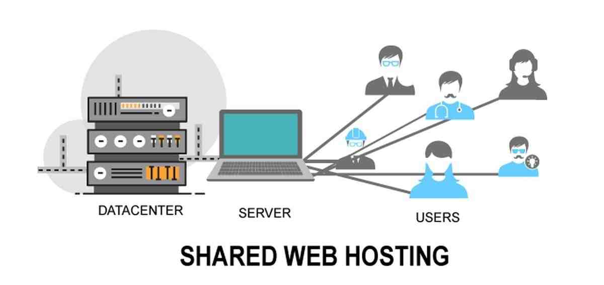 You are currently viewing Efficiency and Affordability: Shared Hosting Explained