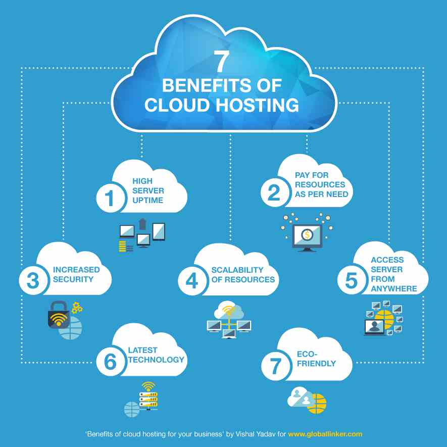 You are currently viewing Unlocking the Power of Cloud Hosting: Key Benefits