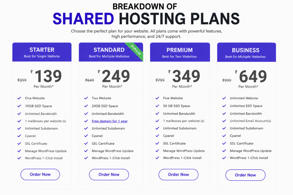 Hosting plan