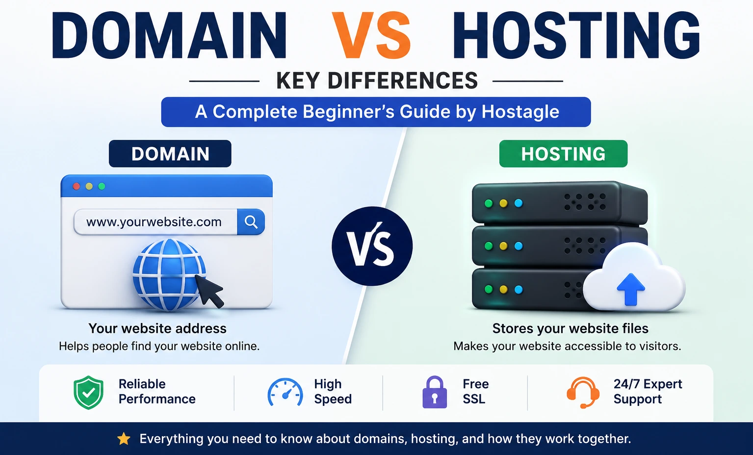 Domain vs hosting