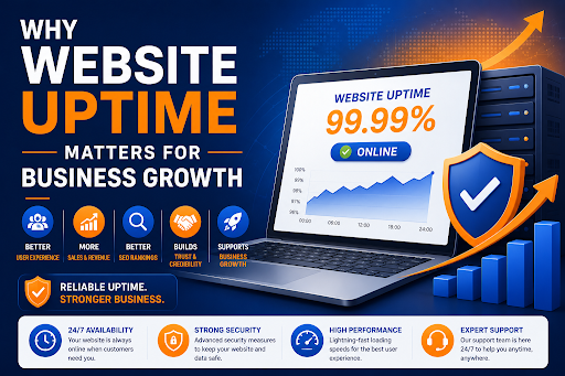 Why Website Uptime Is Important for Business Growth